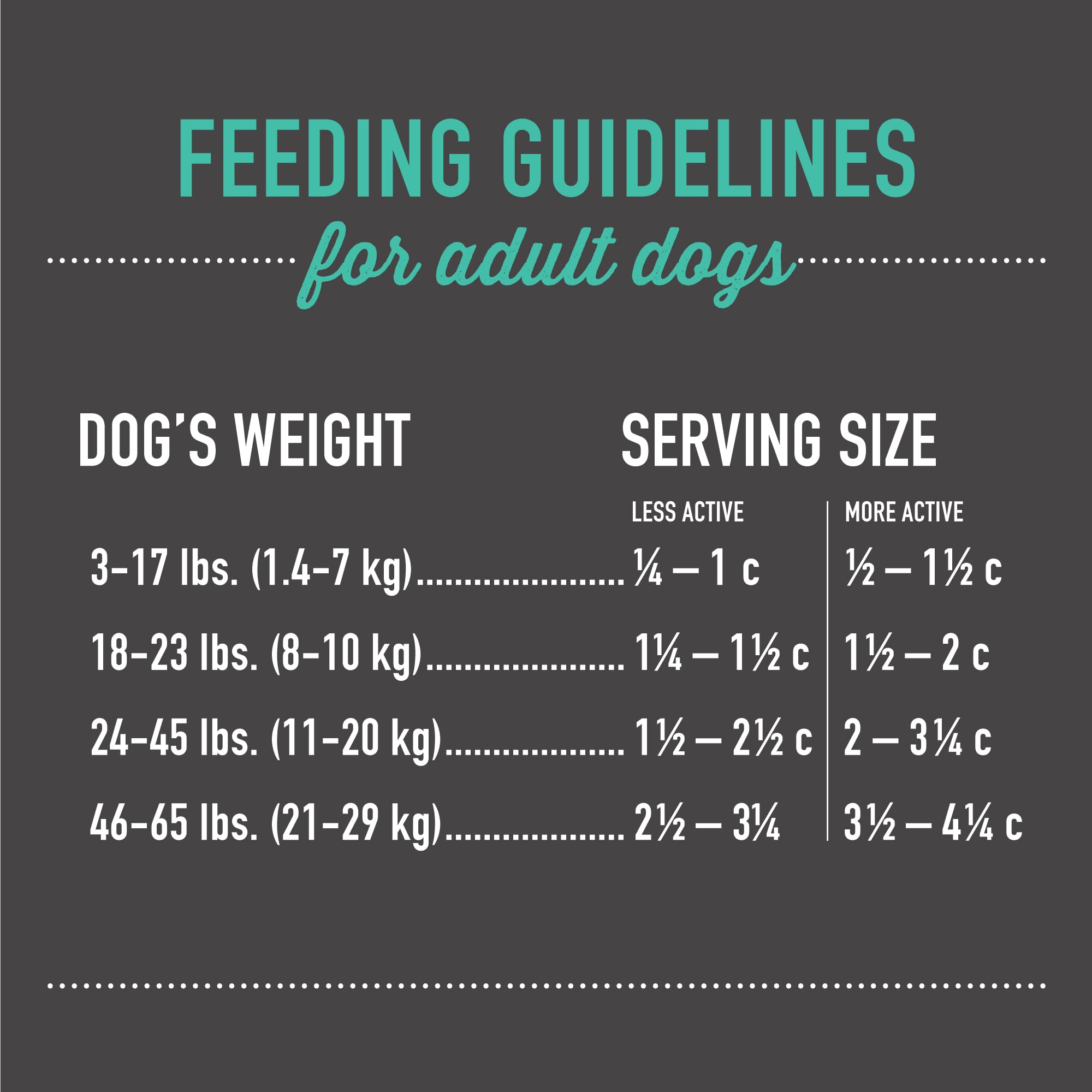 Tiki Dog Born Carnivore sin cereales, opción libre de granos para perros.