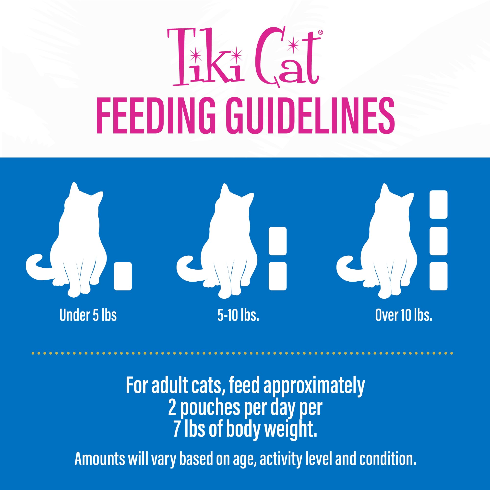 Apta para todas las edades de gatos con nutrición equilibrada