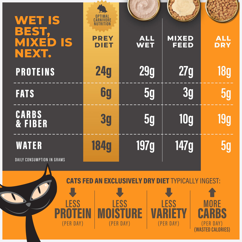 Prebióticos en Tiki Cat Solutions para apoyo digestivo