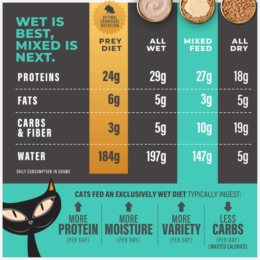 No-GMO: ingredientes seleccionados para calidad.