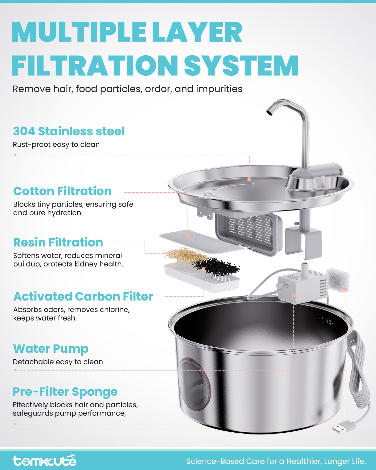 Tomxcute bebedero para gatos, limpieza facil, acero inoxidable apto para lavavajillas.