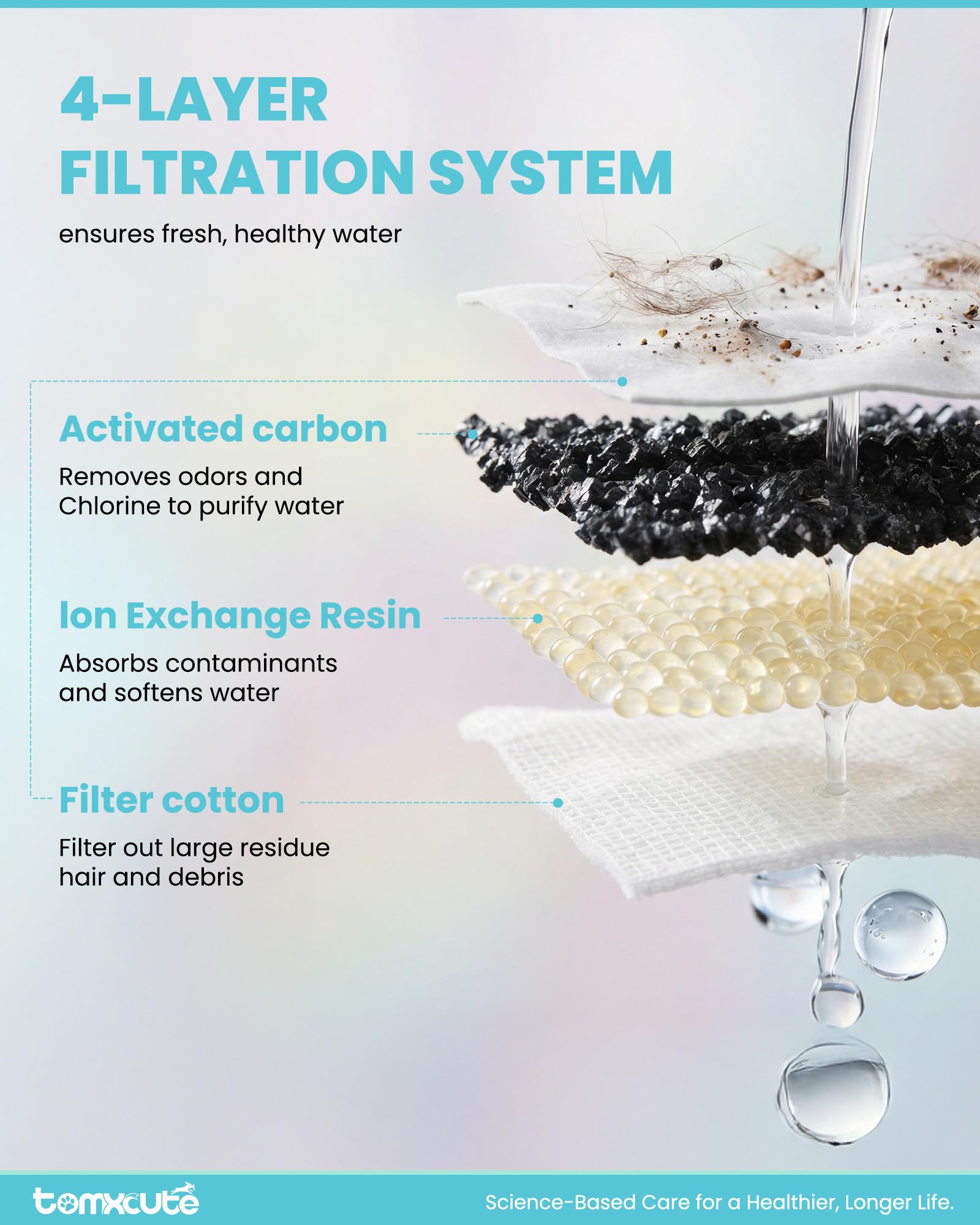 Tomxcute incluye filtros de repuesto para un mantenimiento simple.
