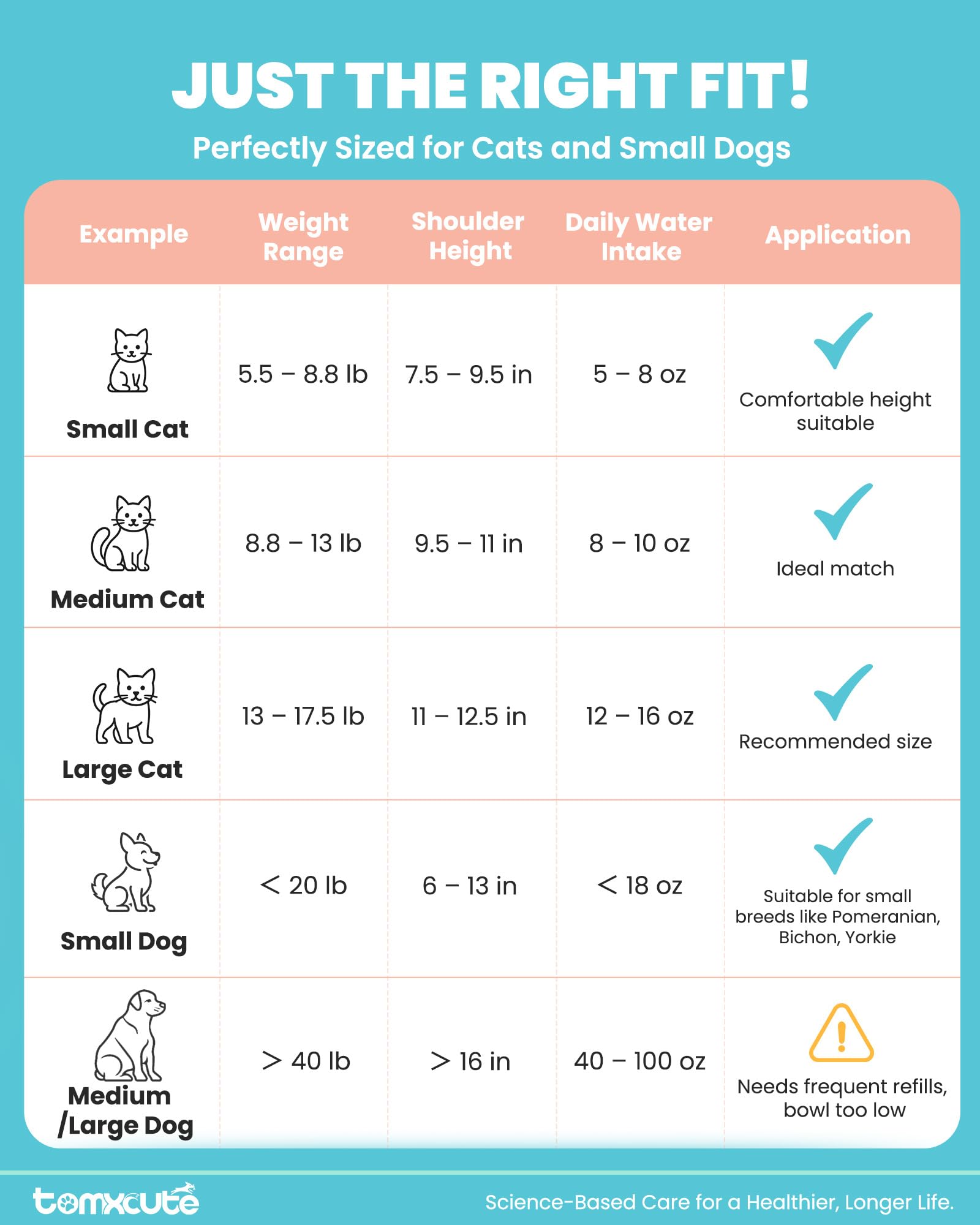 Tomxcute uso diario, agua fresca para gatos y perros pequeños.