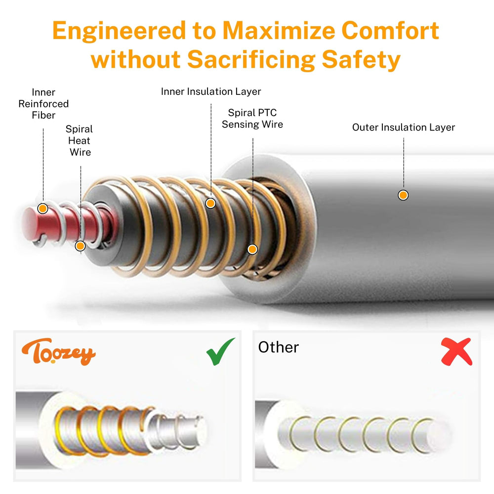 Toozey protección de cable de 7 capas para la seguridad.