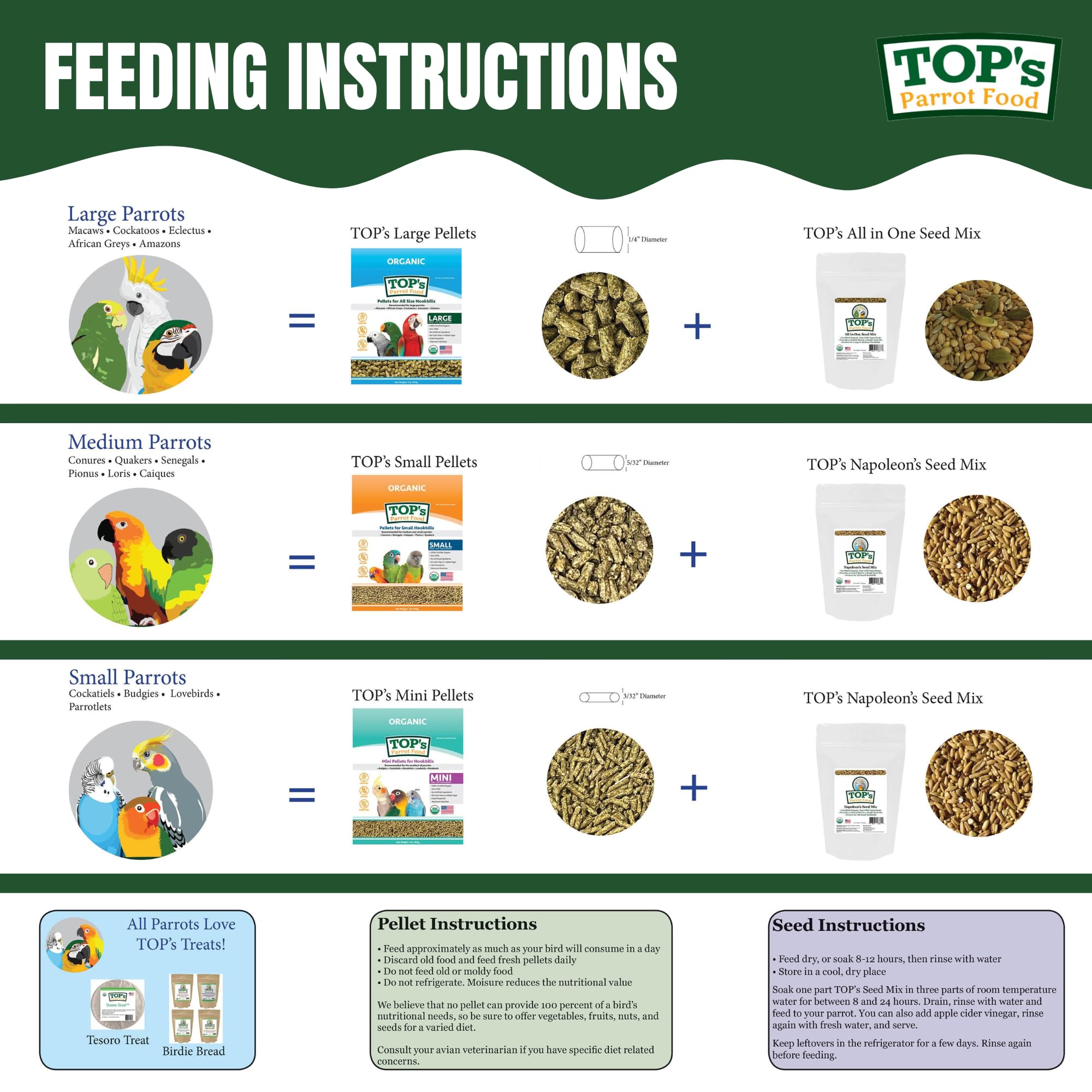 TOP's Parrot Food Mini Pellets: etiqueta USDA Orgánico visible para confianza.