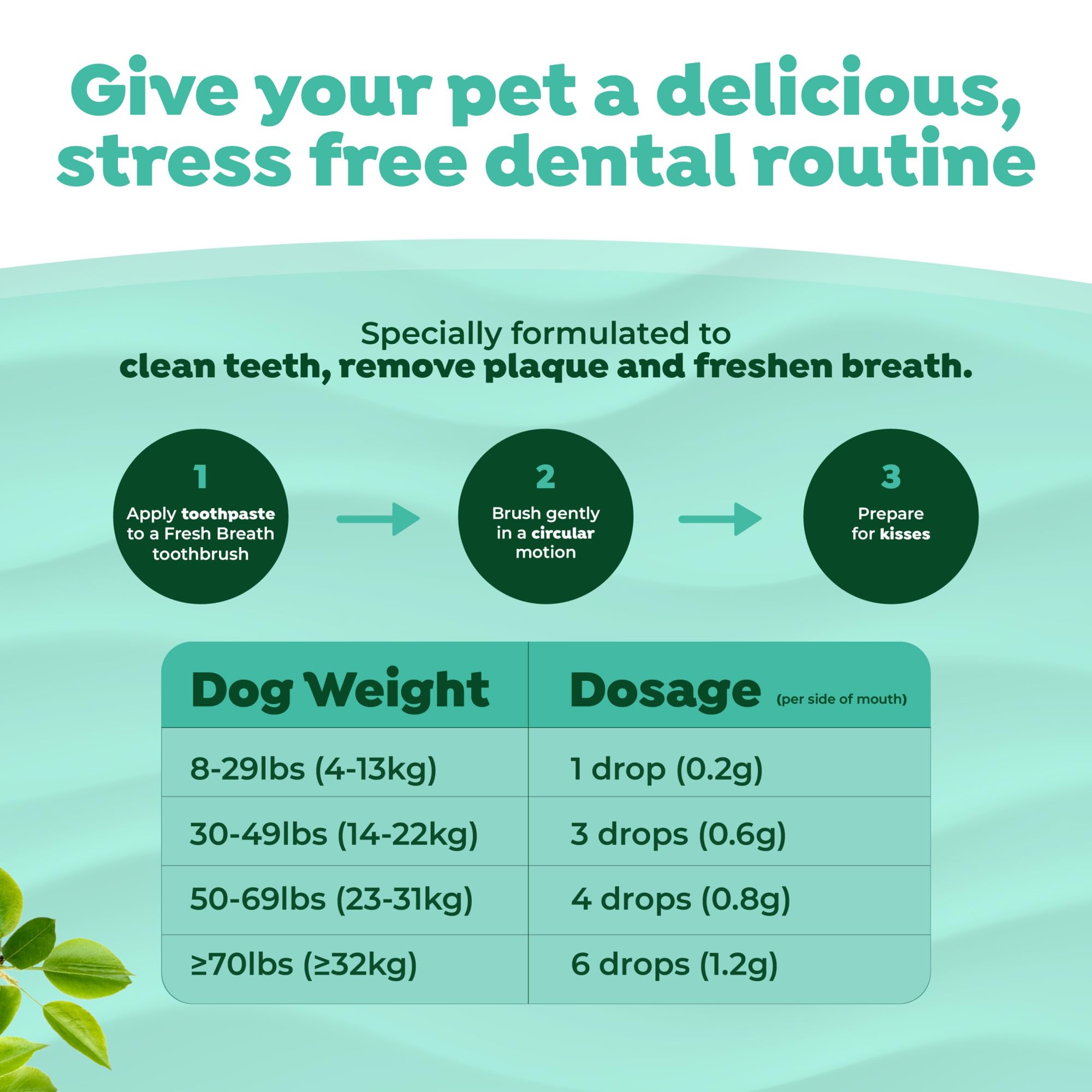 TropiClean Fresh Breath en tubo de 2 oz para cuidado dental diario canino.