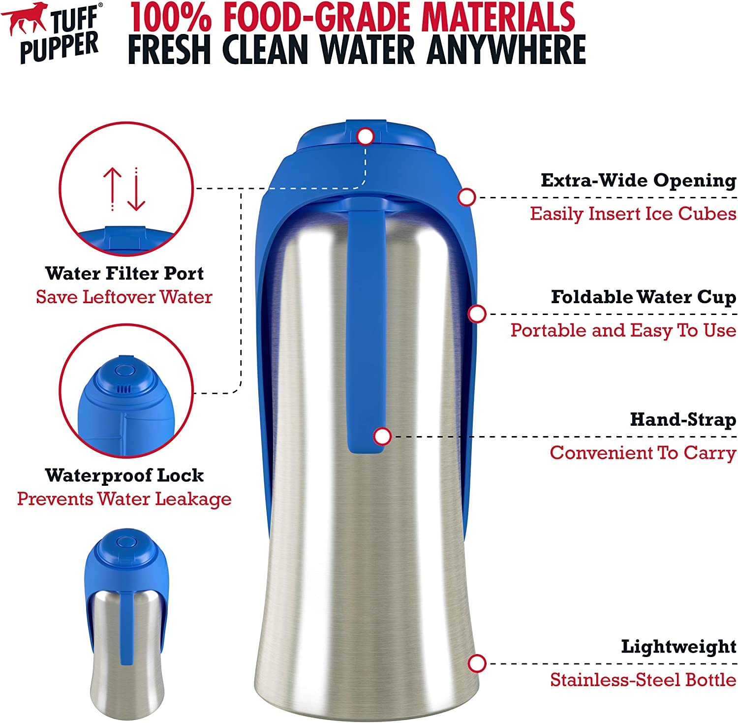 Diseño ergonómico de PupFlask para agarre cómodo