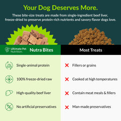 Nutra Bites de Ultimate Pet Nutrition: textura deshidratada para snack sabroso y fácil de masticar.