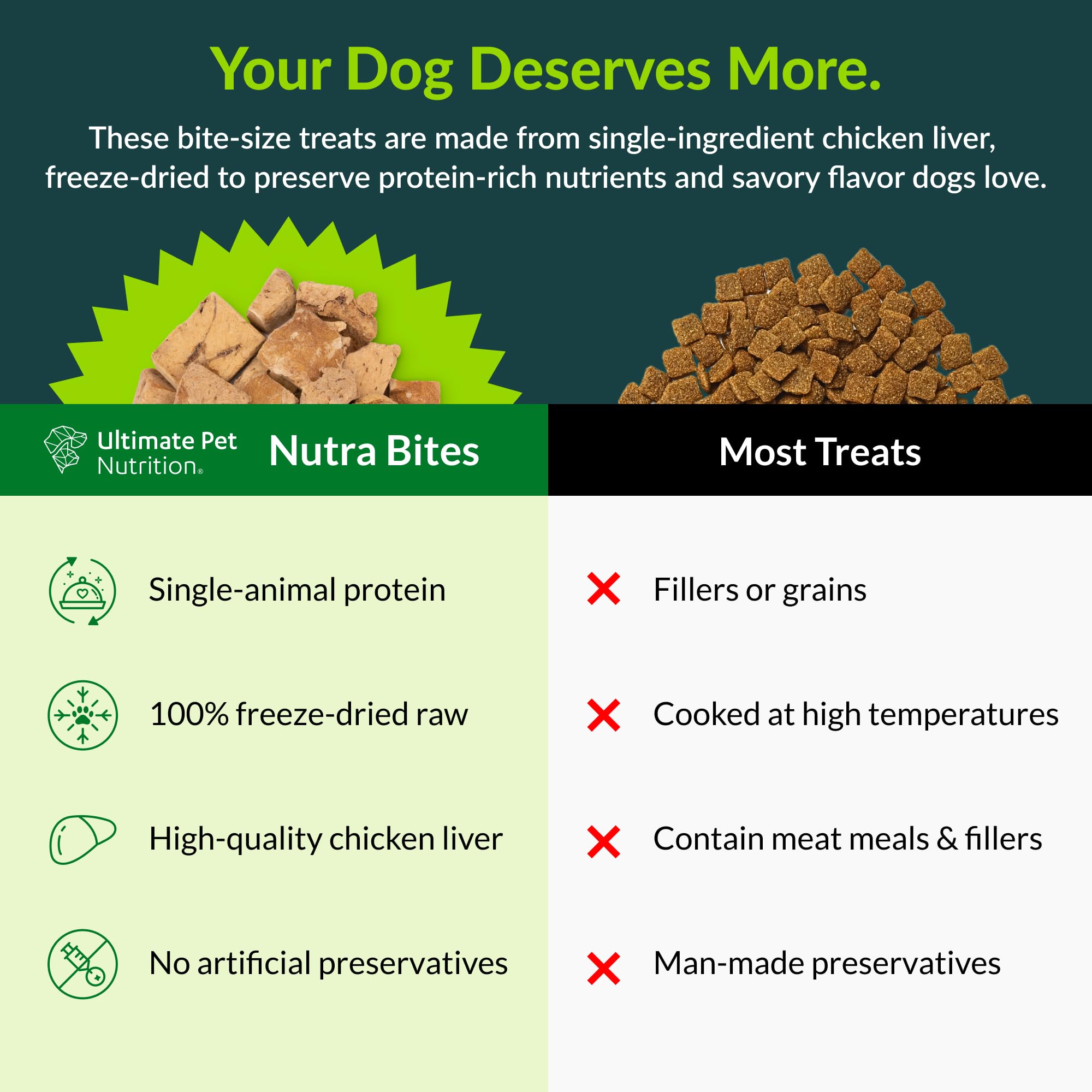 Nutra Bites topper para perros, añade sabor sin rellenos