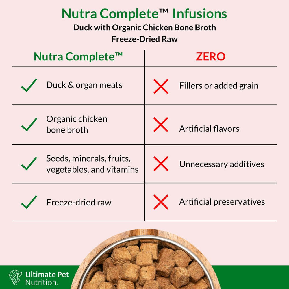 ULTIMATE PET NUTRITION Nutra Complete Infusions: textura y aroma para digestión agradable