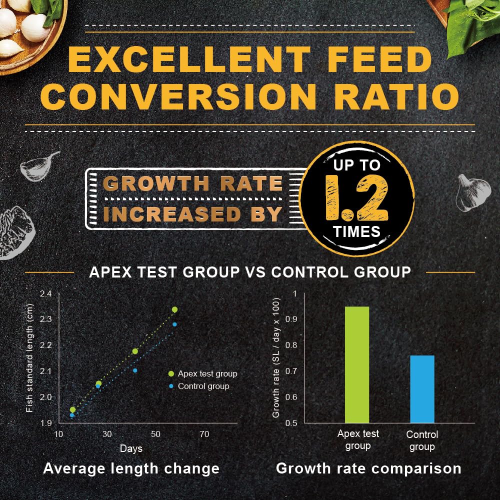 Alimento Ultra Fresh Apex Guppy: vitaminas y complejo B apoyan metabolismo e inmunidad.