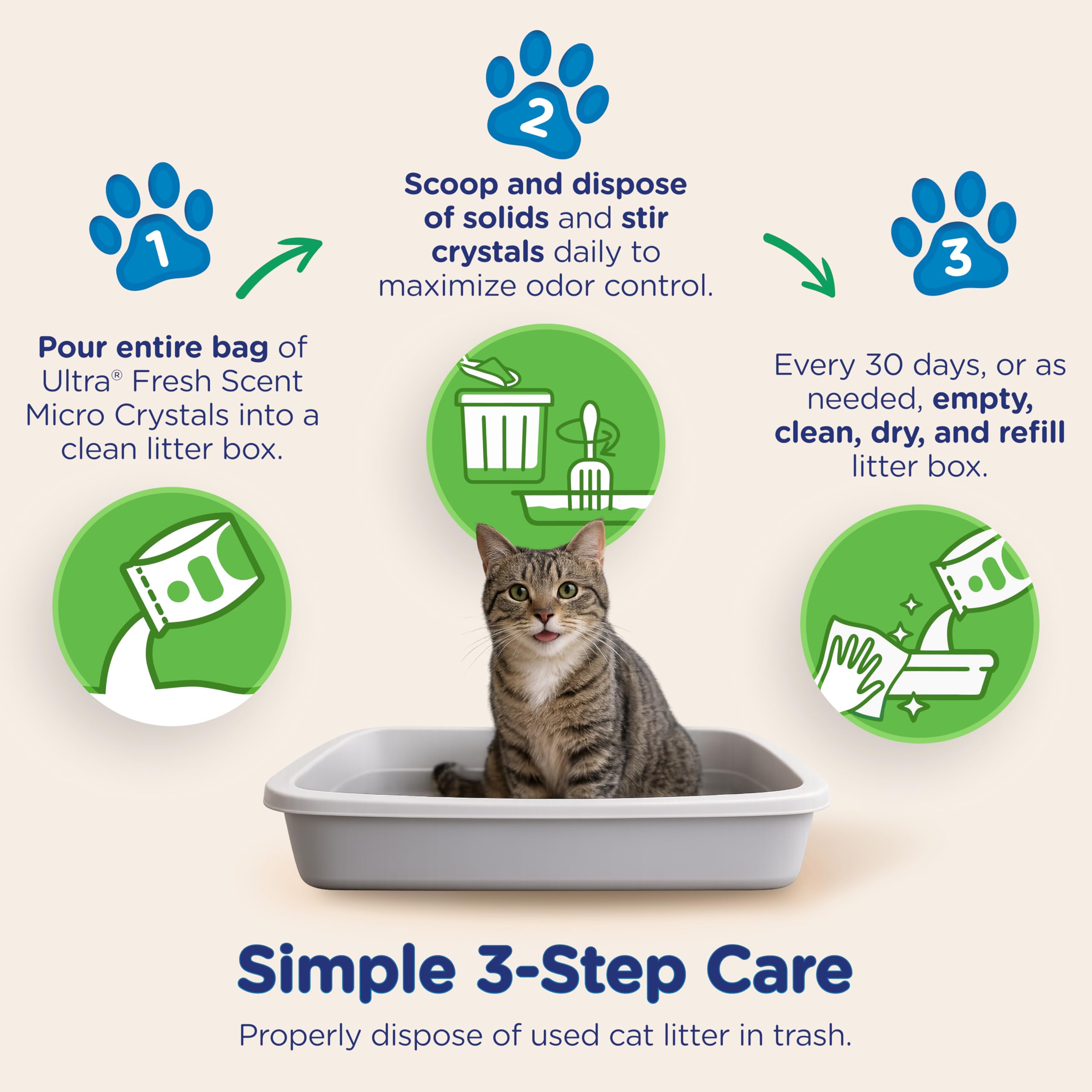 ULTRA cristales suaves para las patas y confort de gatos