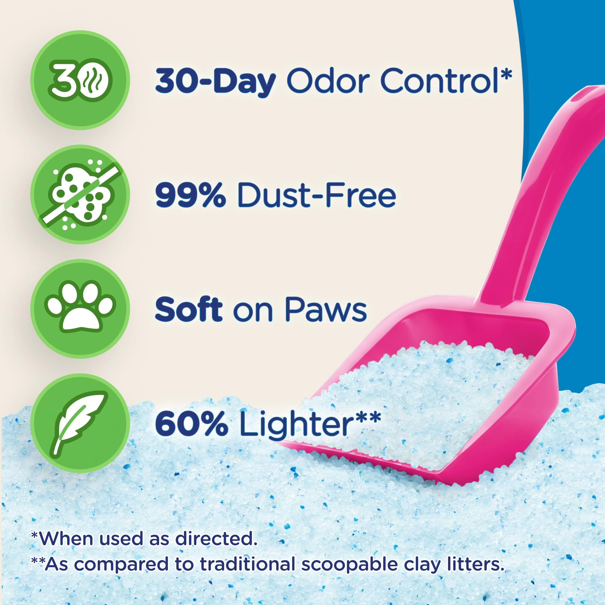 ULTRA Ultra Micro Crystals, sin fragancia, apta para gatos sensibles.