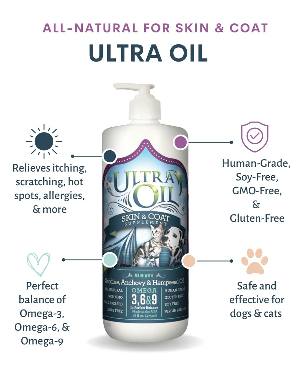 Ultra Oil Skin & Coat Supplement se mezcla en la comida para un pelaje más brillante.