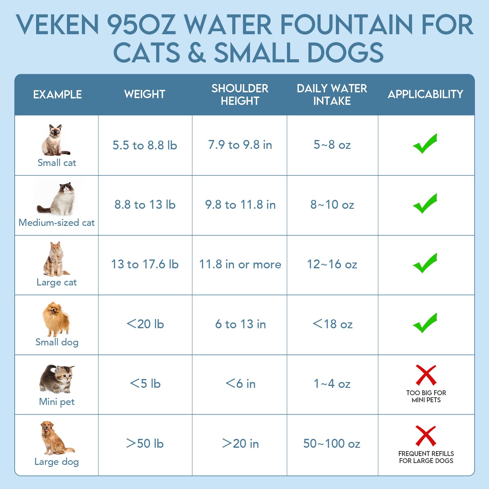 Dispensador Veken para múltiples mascotas, gatos y perros.