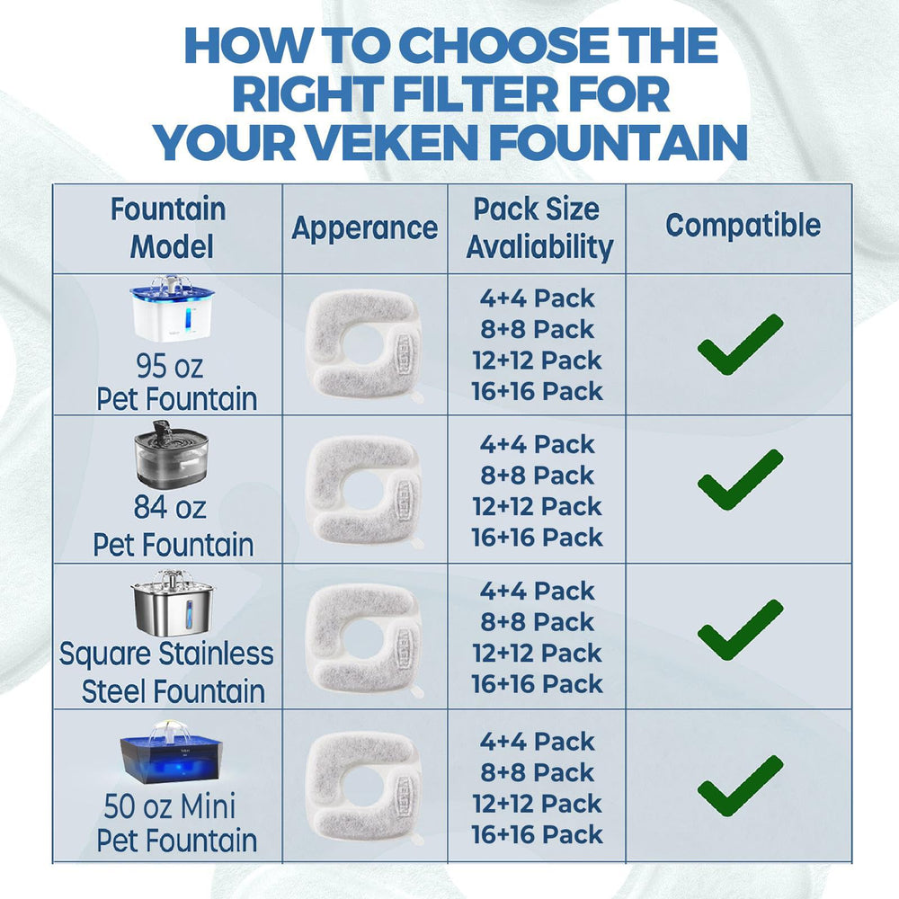 Esponjas pre-filtrado Veken para fuente 95oz, vida útil extendida