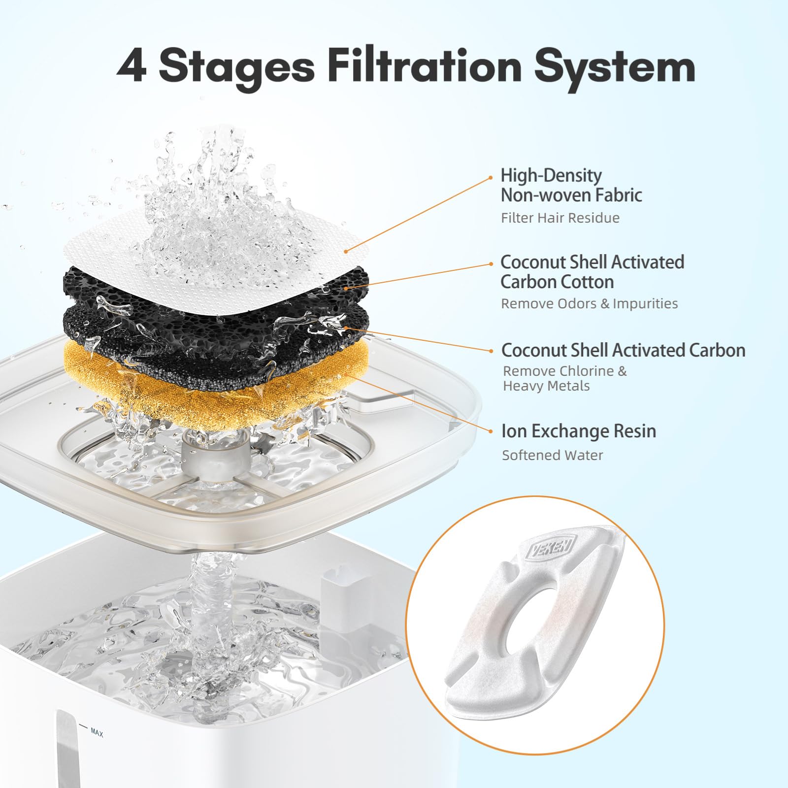 Filtre fontaine chat Veken 95oz, filtration des métaux et saveur naturelle.