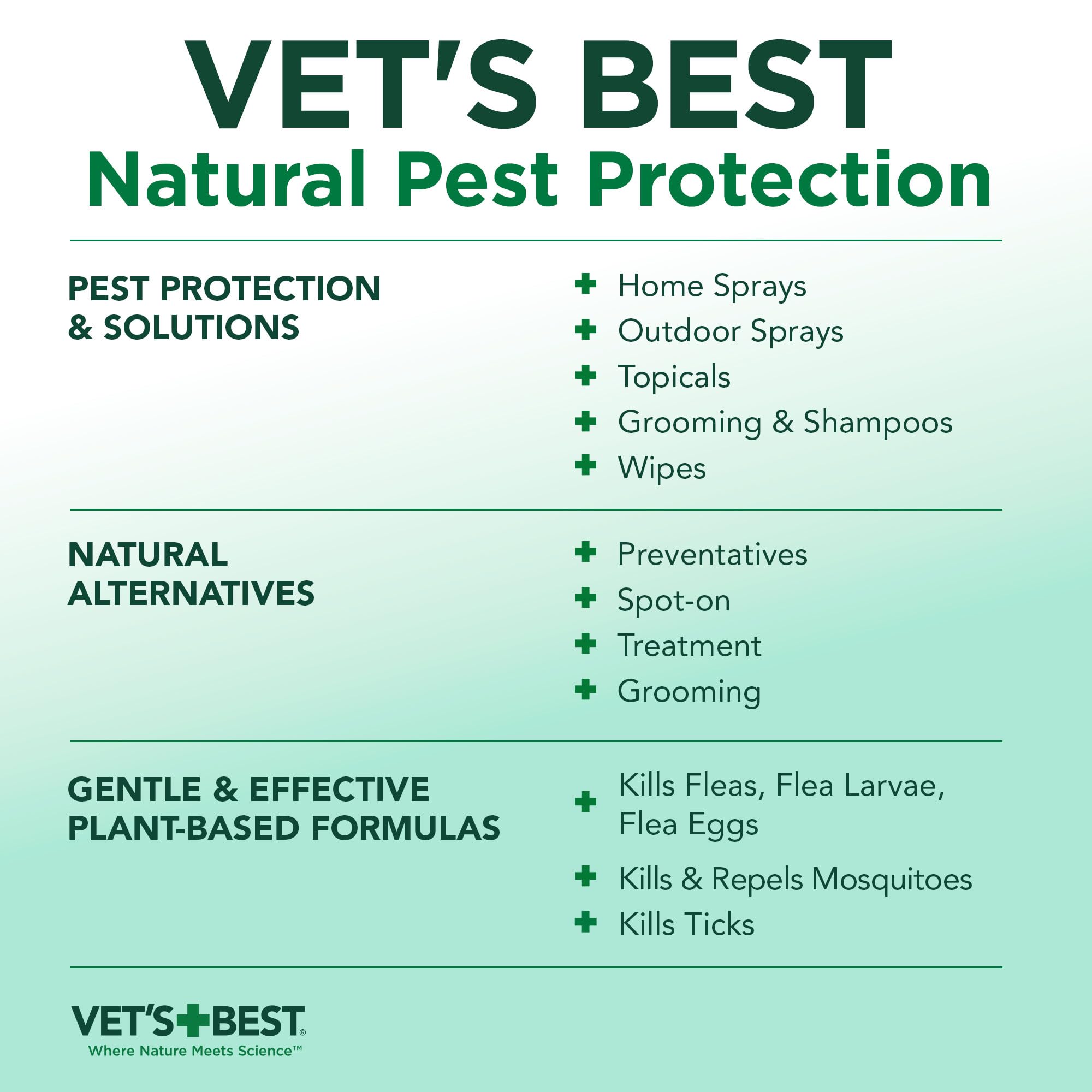 Uso en jardín para perros con Vet's Best, protección del entorno al aire libre.