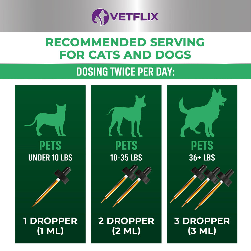 Vetflix alivio de tos para cachorros, frasco portátil