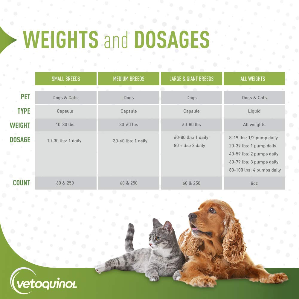 Vetoquinol Triglicerido Omega-3 para articulaciones sanas en perros grandes.