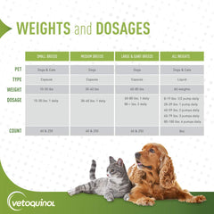 Vetoquinol Triglicerido Omega-3 para articulaciones sanas en perros grandes.