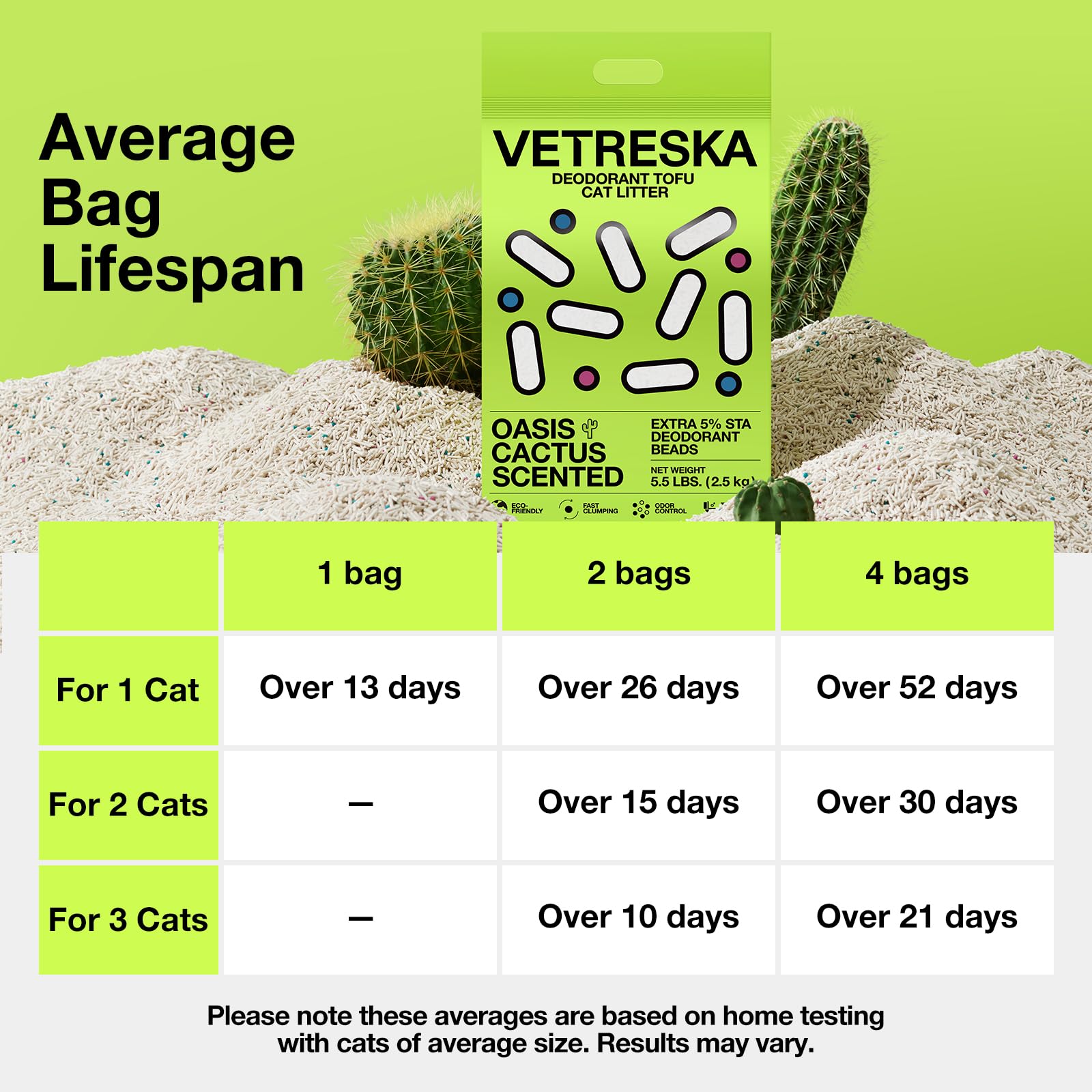 Vetreska pellets de tofu para gatos, opción fácil de desechar y limpiar.