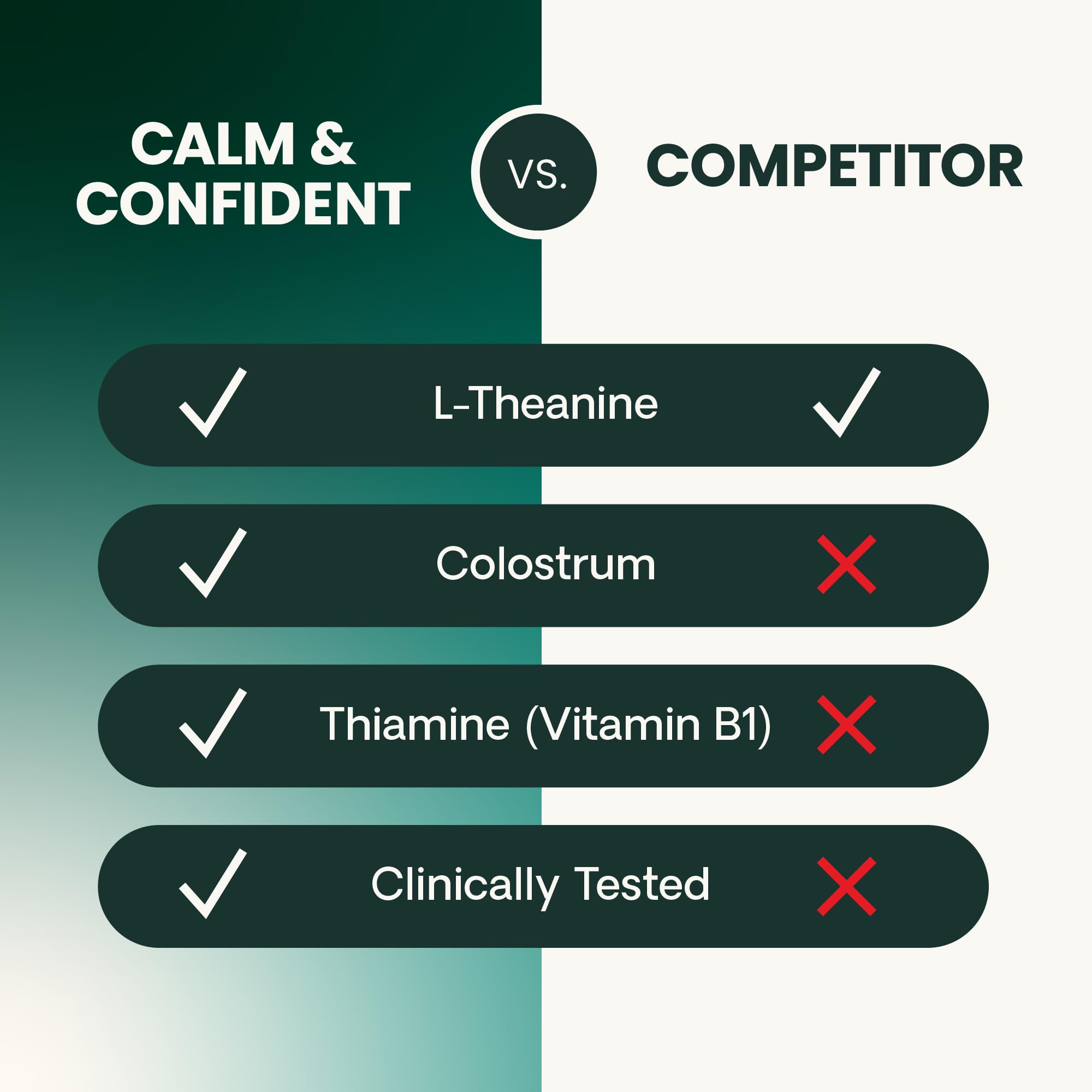 VETRISCIENCE Calm & Confident: dosis recomendadas para uso puntual o diario