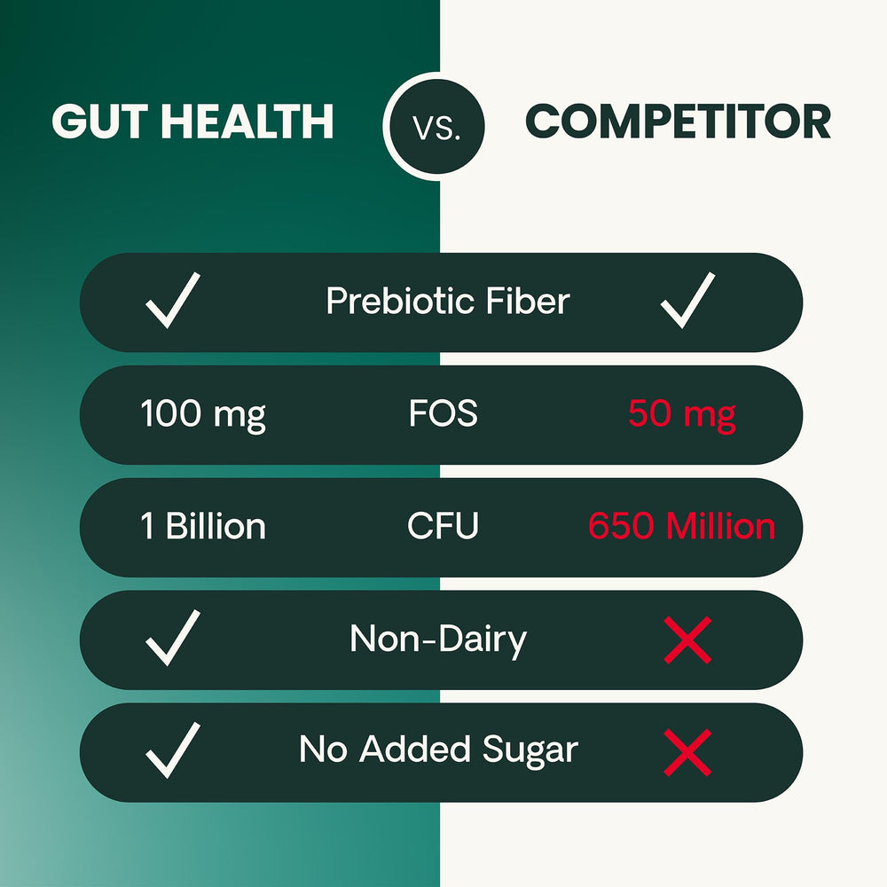 VetriScience Gut Health Chews certificado NASC, garantía de pruebas de calidad.