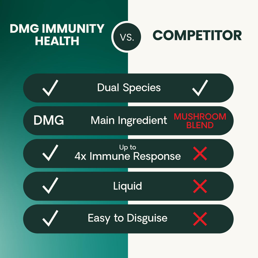Mascota tomando VetriScience Immunity Health, muestra uso práctico diario.
