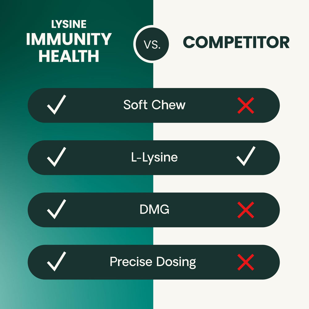 Uso diario de VetriScience Lysine Immunity Health para gatos y gatitos.