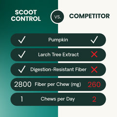 Glándulas anales con Scoot Control, apoyo natural para expresión y confort.