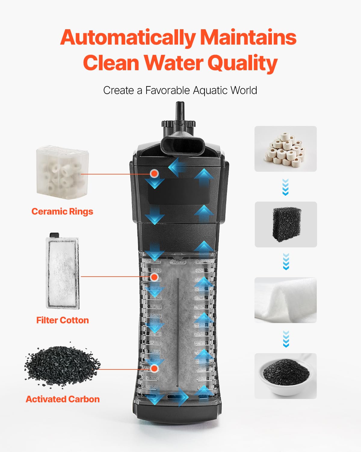 VEVOR acuario 5 galones, filtración automática, mantiene agua más limpia y estable.