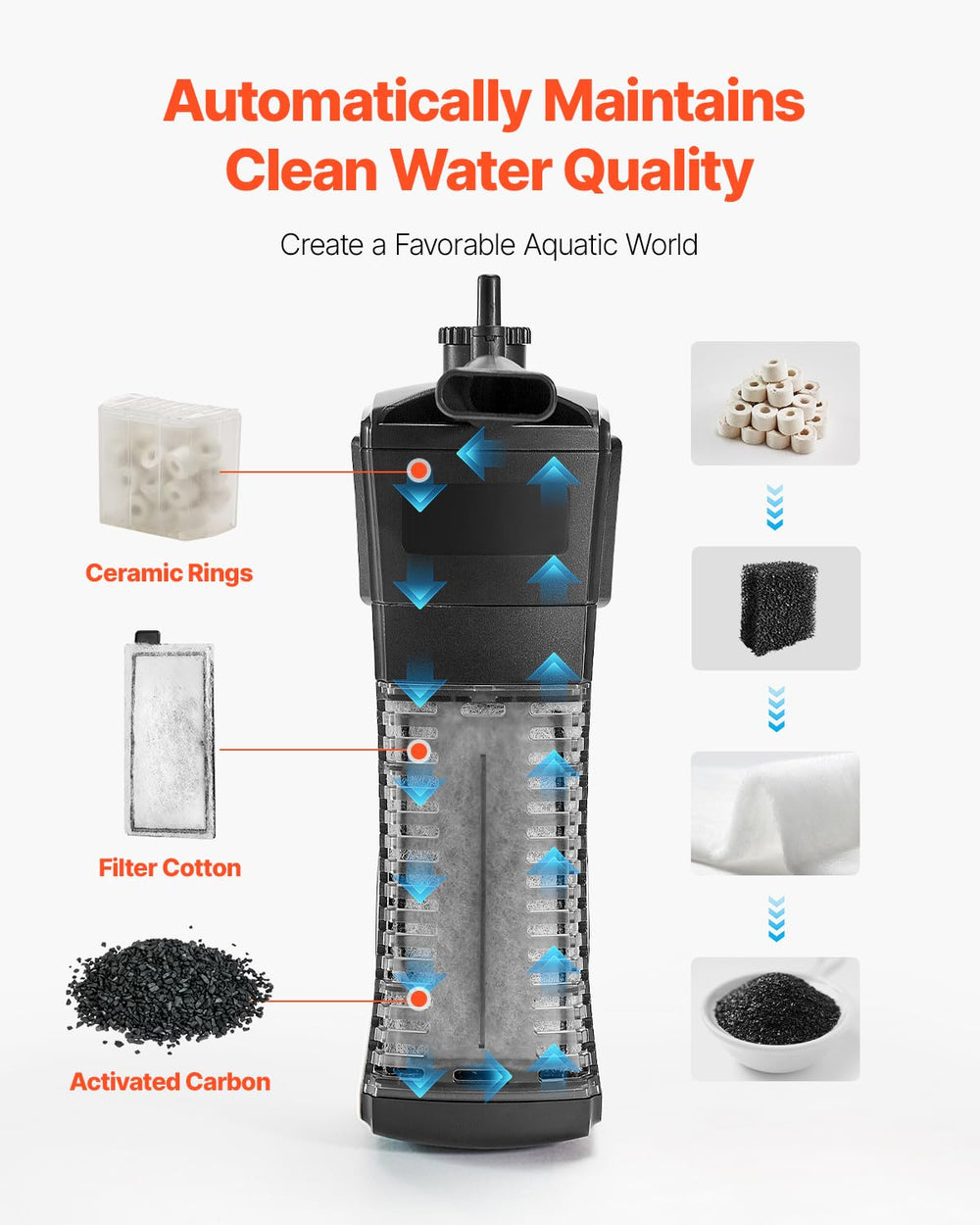 VEVOR acuario 5 galones, filtración automática, mantiene agua más limpia y estable.
