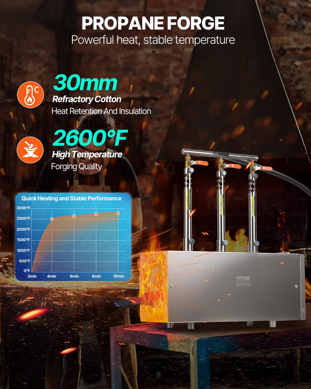 VEVOR forja de propano alcanza 2600 °F para forjar herramientas resistentes