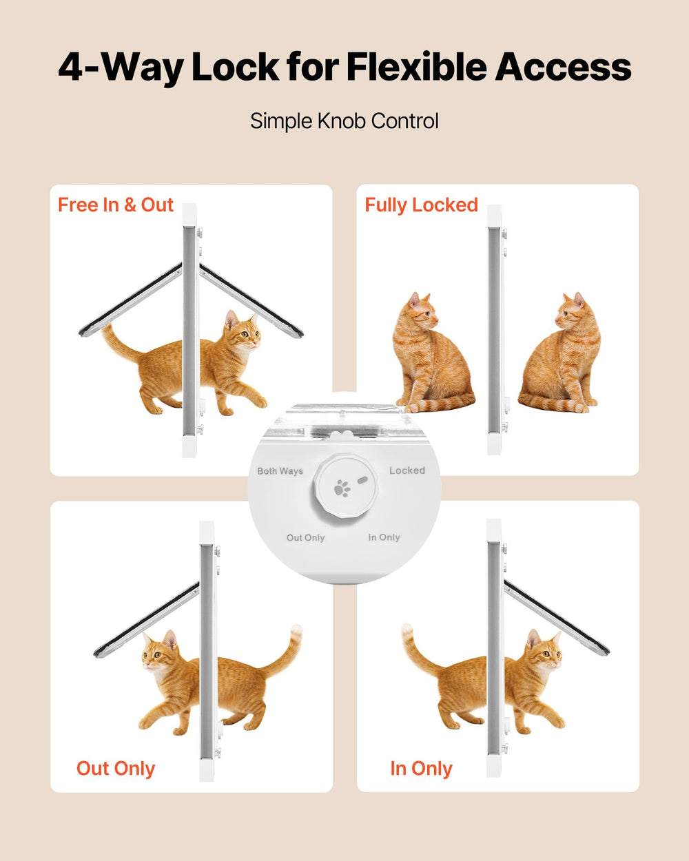 VEVOR puerta-gato-ventana-borde-cepillado: borde cepillado para sellado seguro y cómodo.