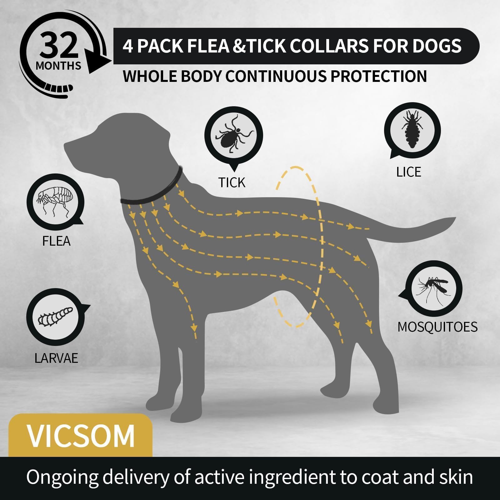 Collar antiparasitarios VICSOM, cierre ajustable, comodidad para el día a día.