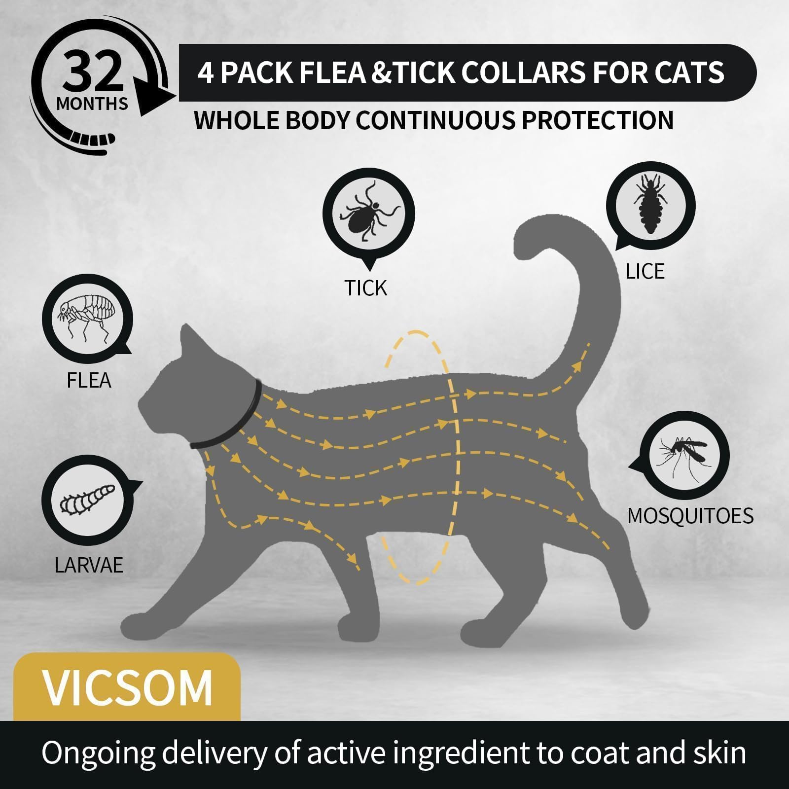 Collar impermeable de VICSOM para gatos, protección continua durante juego al aire libre.