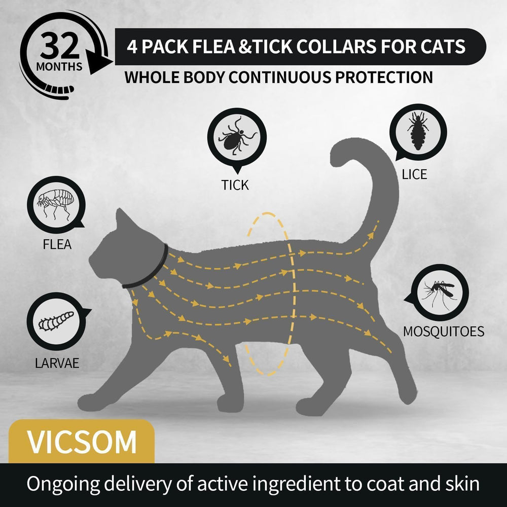 Paquete de 4 collares VICSOM para gatos con protección de 32 meses.