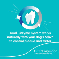 Virbac C.E.T. Enzimáticos dentales, sistema dual de enzimas para higiene bucal.