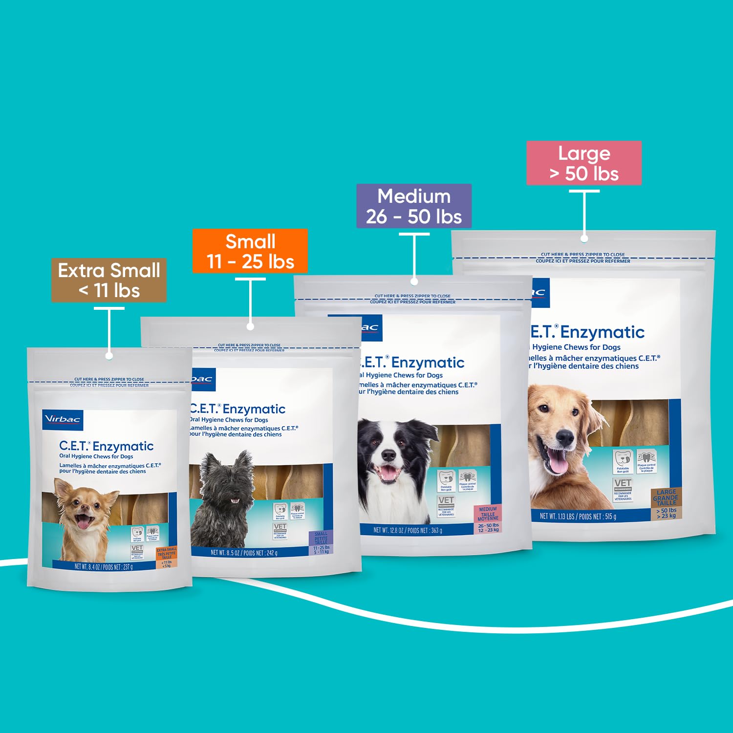 Virbac C.E.T. producto recomendado por veterinarios para cuidado dental diario.