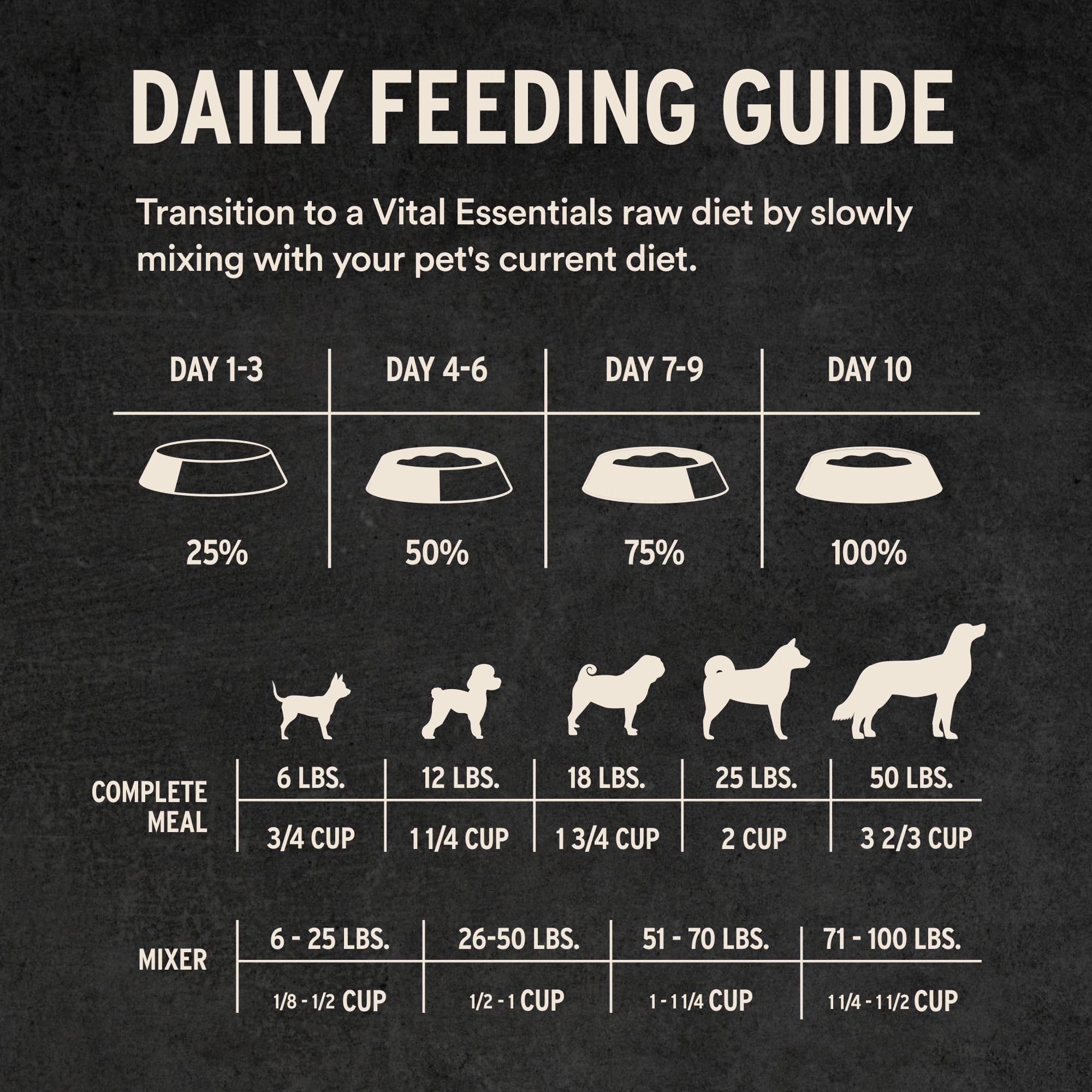 Vital Essentials ayuda dental con textura crujiente para perros