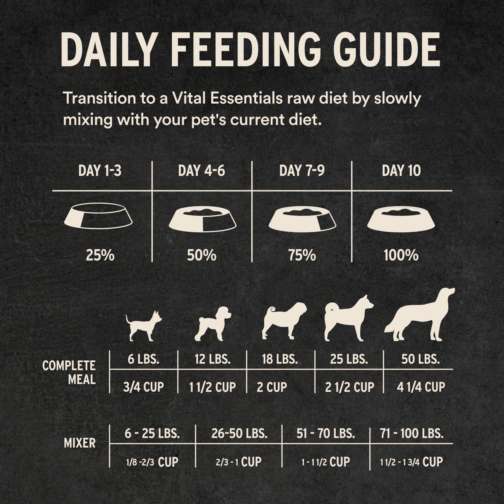 Bolsa de 25oz de pavo nibs de Vital Essentials para dosificación
