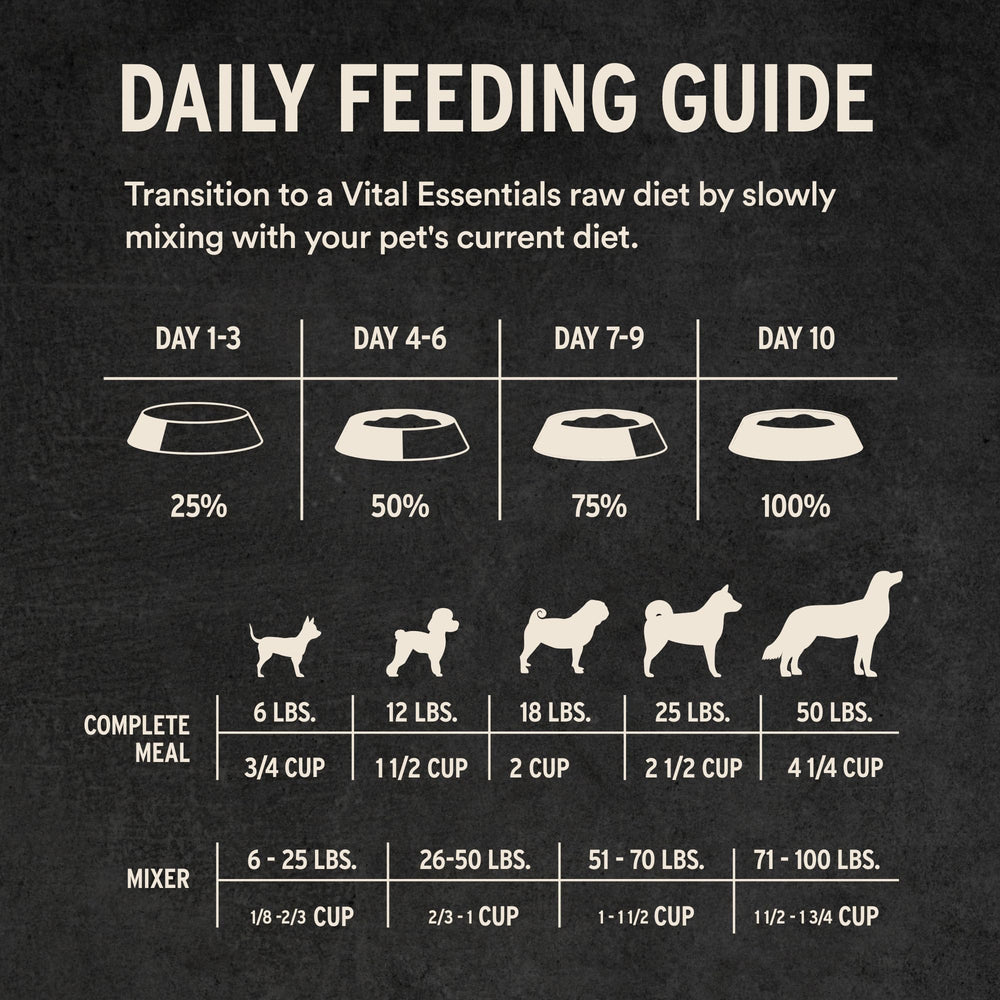 Bolsa de 25oz de pavo nibs de Vital Essentials para dosificación