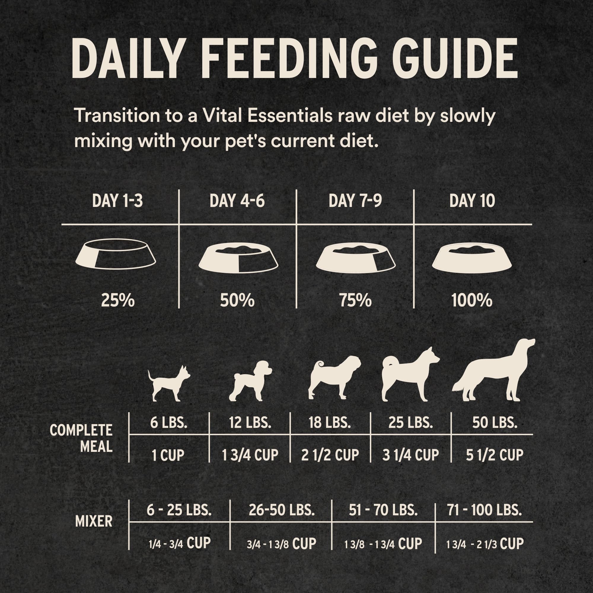 Vital Essentials calidad de origen estadounidense para confianza