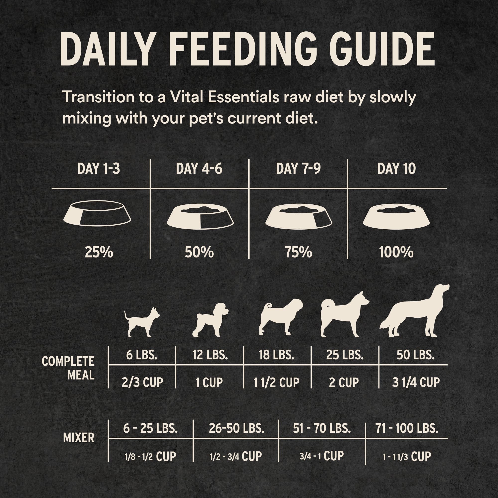 Vital Essentials nibs deshidratados, proteína de res para músculos y vitalidad
