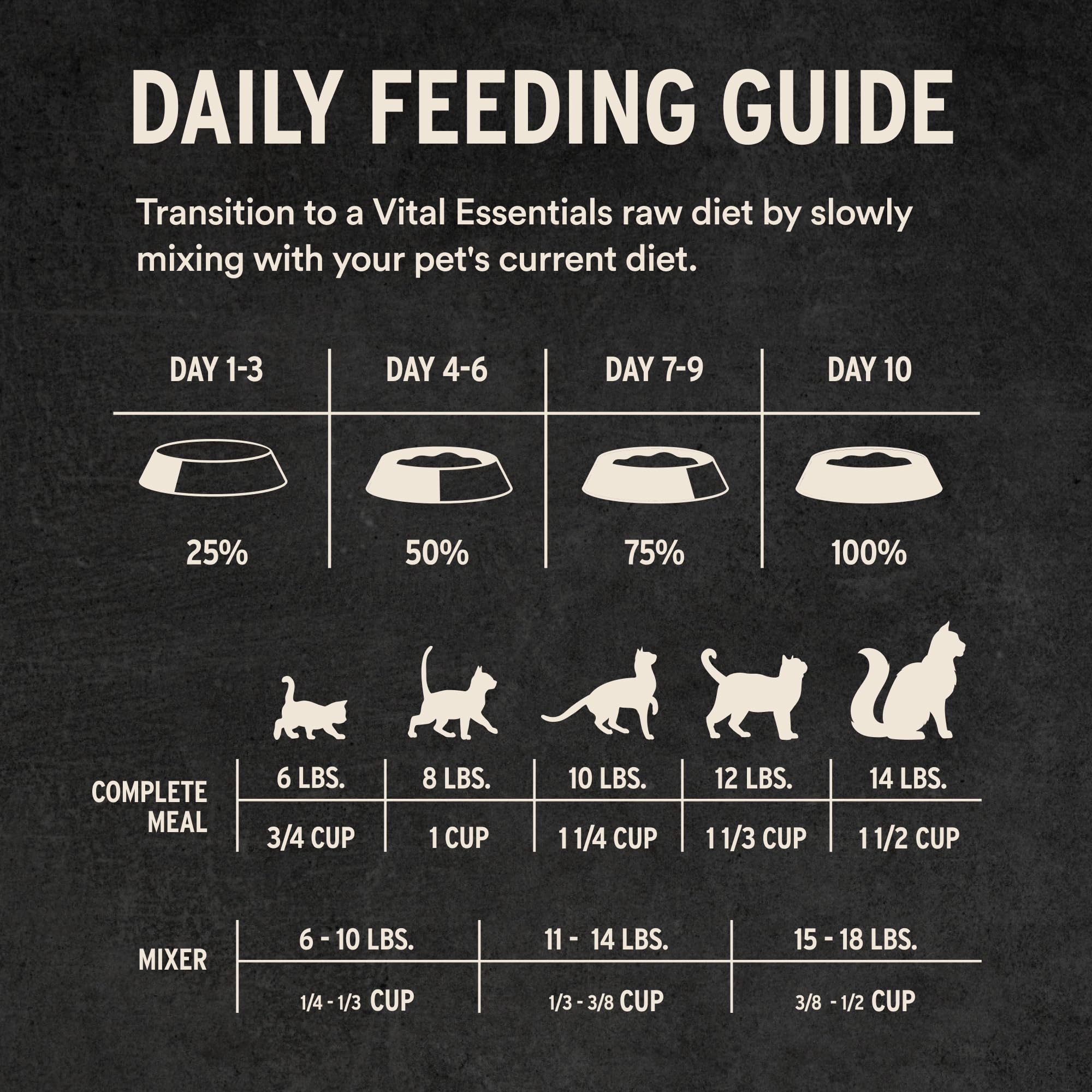 Vital Essentials origen en eeuu proteínas de corte completo