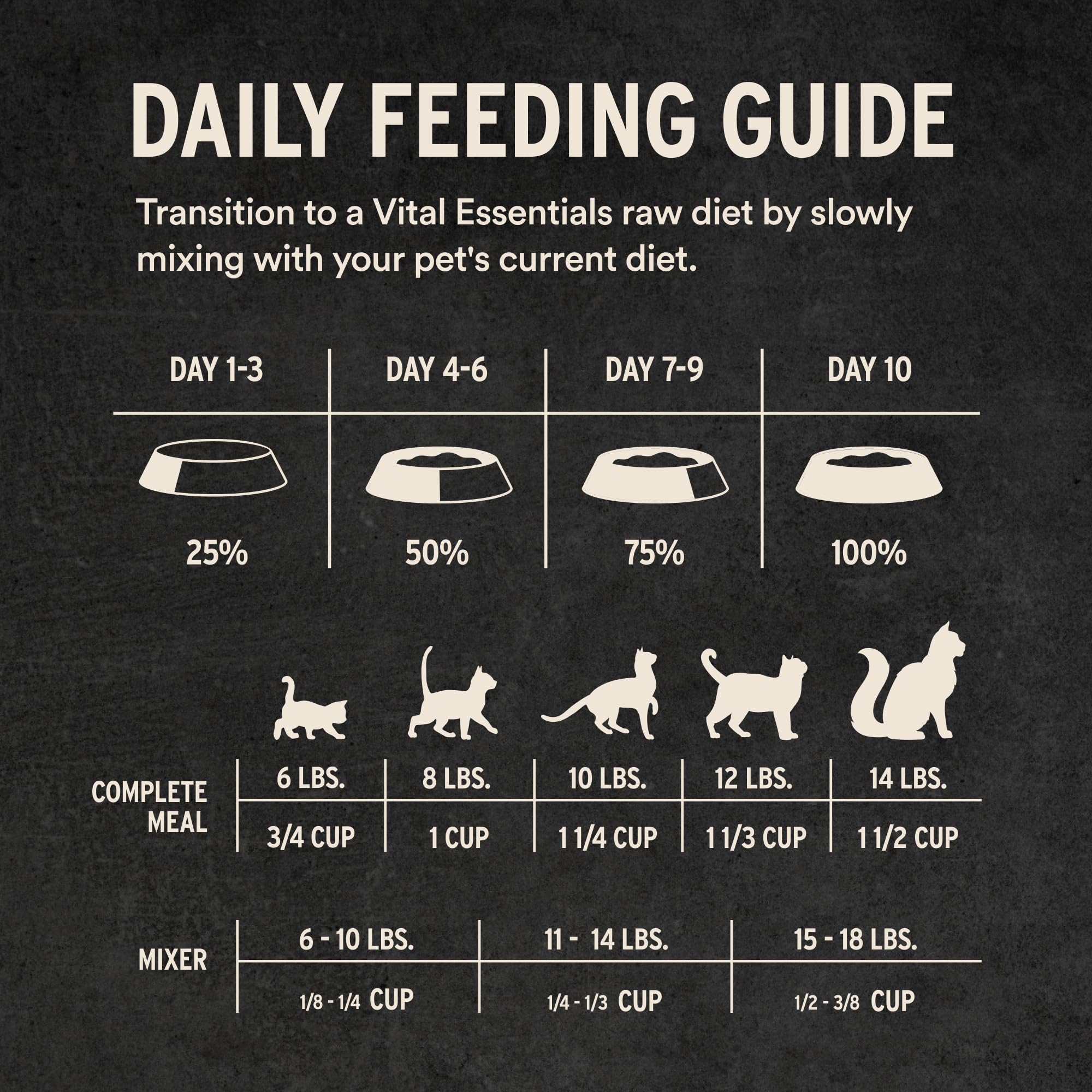 Vital Essentials complemento nutritivo de conejo para realzar el sabor de cada comida.