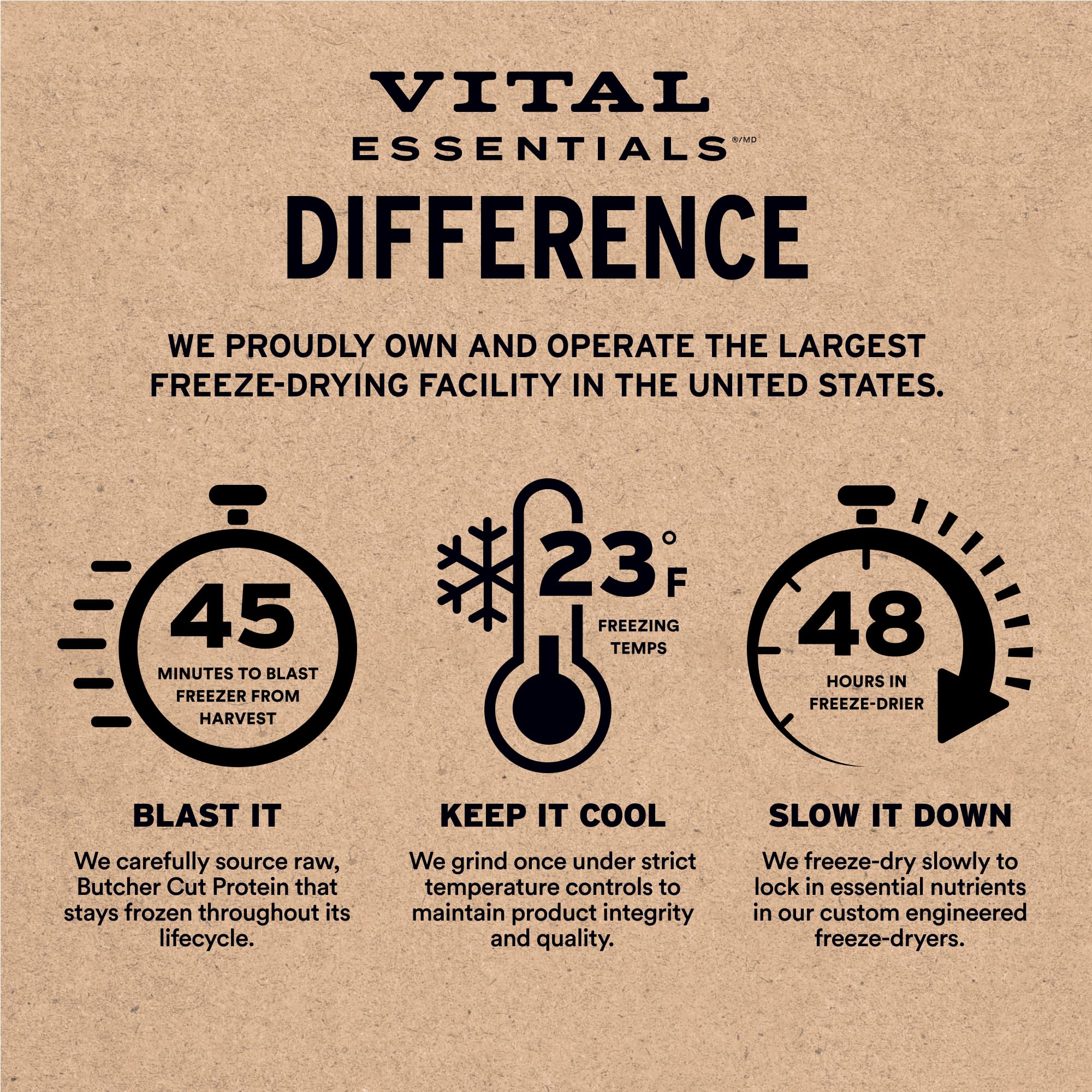 Vital Essentials sin granos para una dieta simple y nutritiva