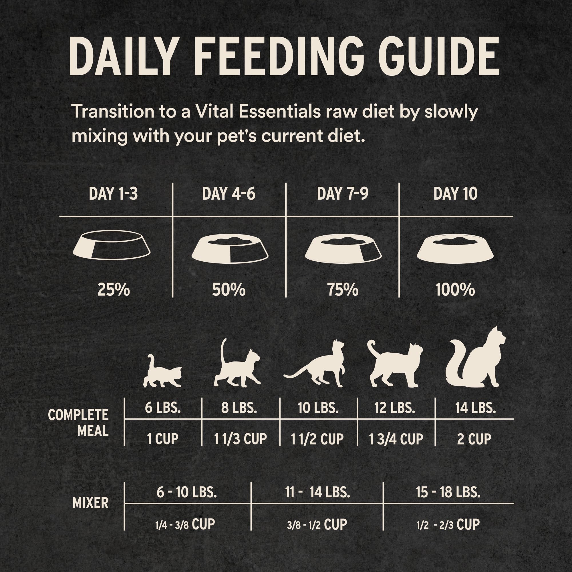 Proteína de origen único, sin granos ni rellenos, de Vital Essentials.