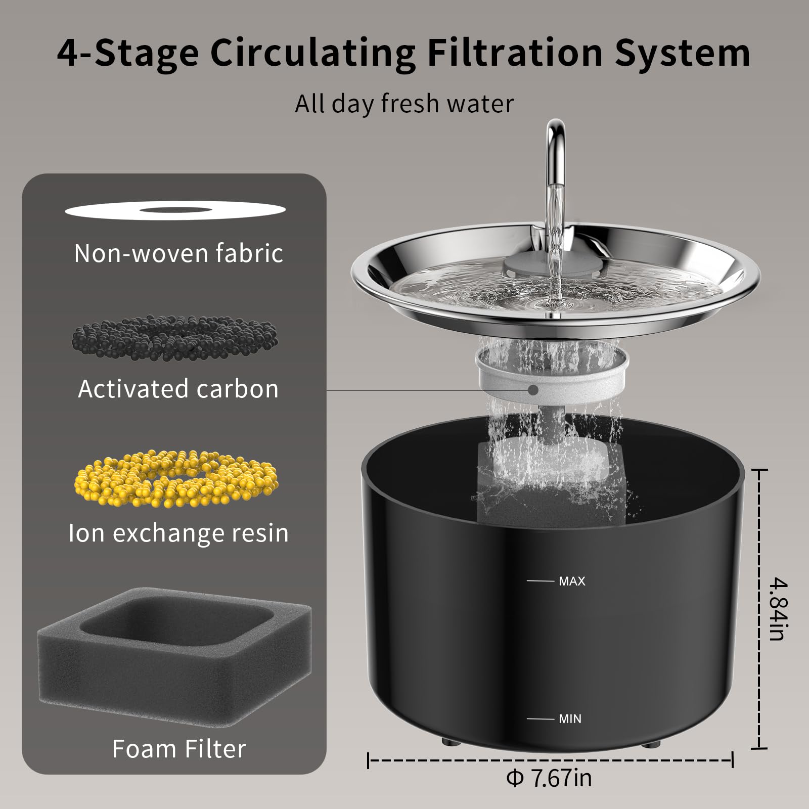 Fuente VIVIDORAMA con luz LED, monitorea nivel de agua fácilmente.